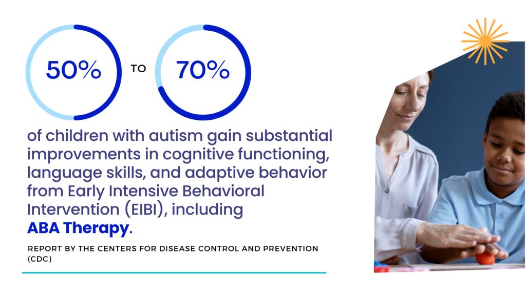 50 70 of children with autism gain substantial improvements in cognitive functioning long term effects of ABA Therapy