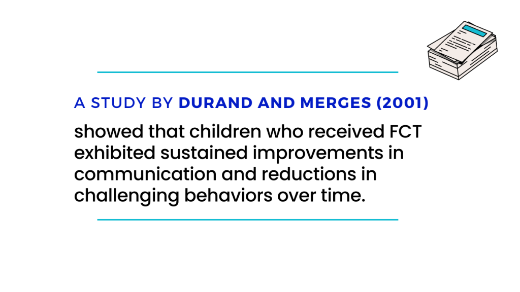 Study by Durand Merges 2001 FCT caused sustained improvements in communication and reductions in challenging behaviors GRAPHIC
