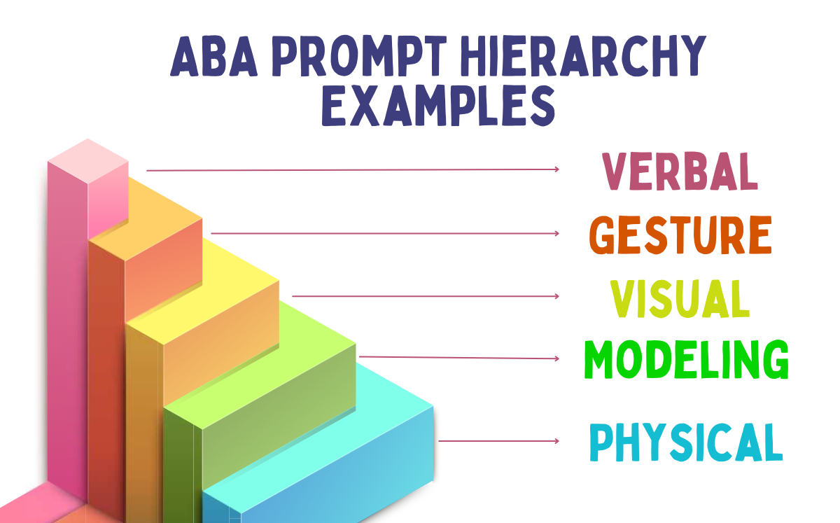 ABA Prompt Hierarchy Examples
