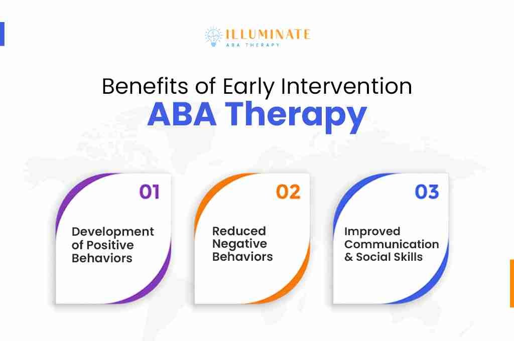 Benefits of Early Intervention