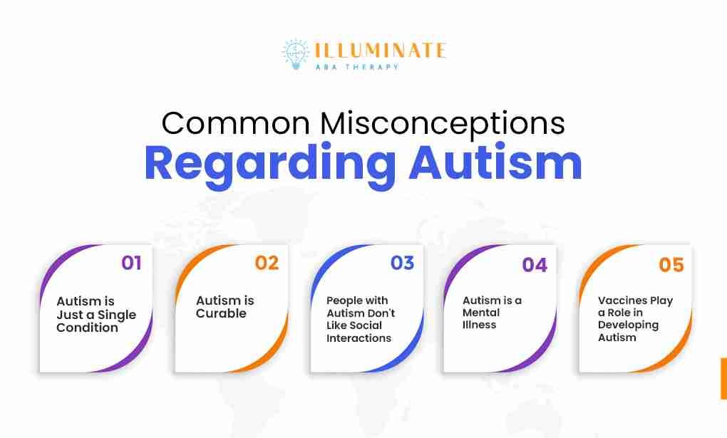 Common Misconceptions