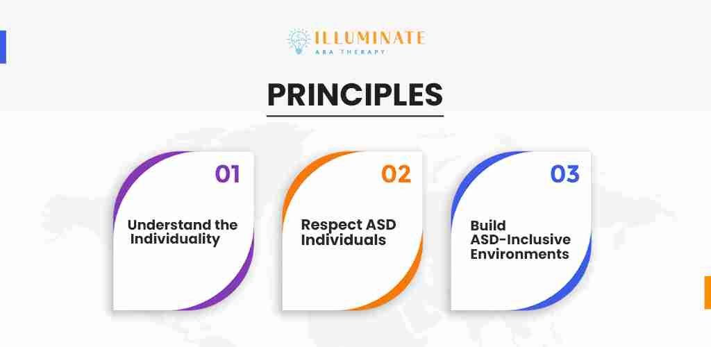 Principles