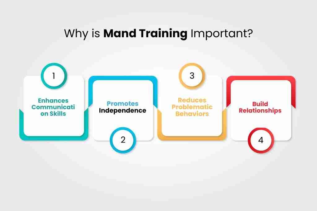 Why is Mand Training Important