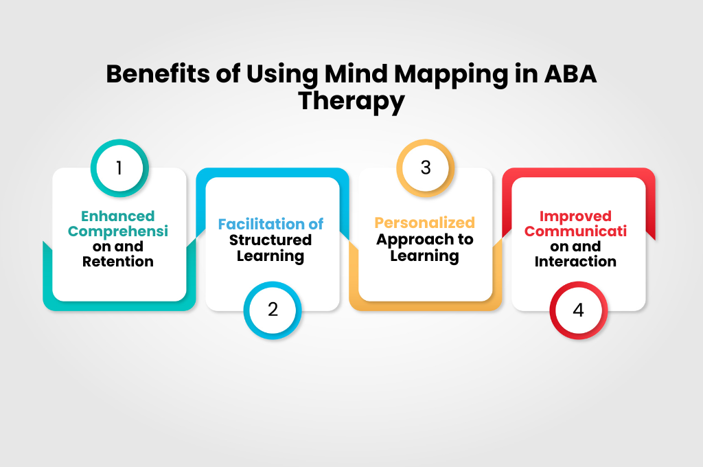 Benefits of Using Mind Mapping in ABA Therapy