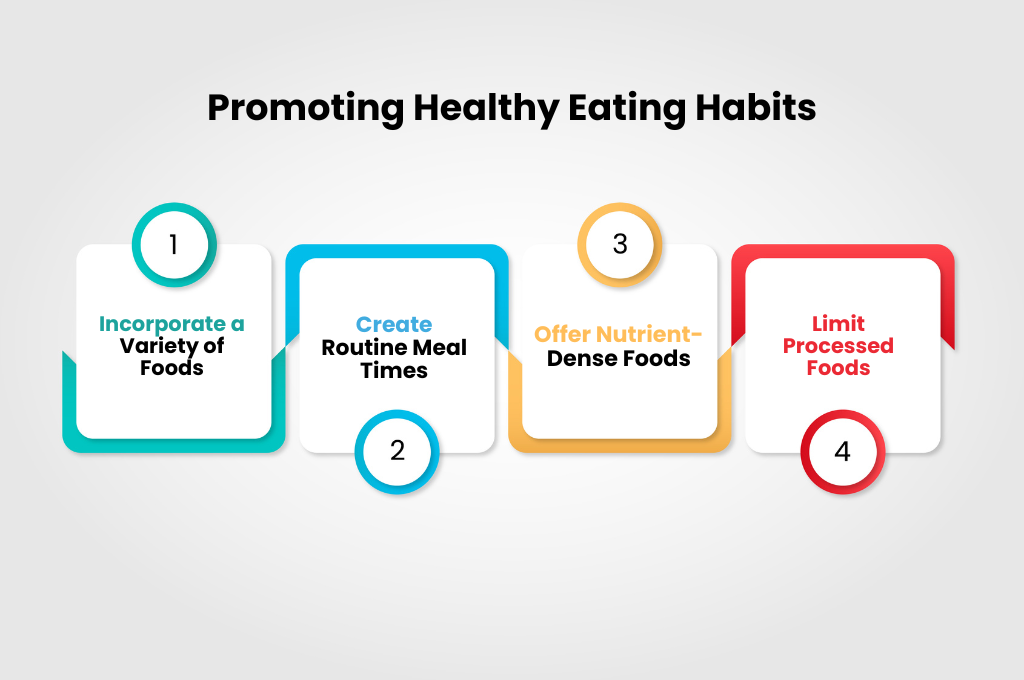 Promoting Healthy Eating Habits