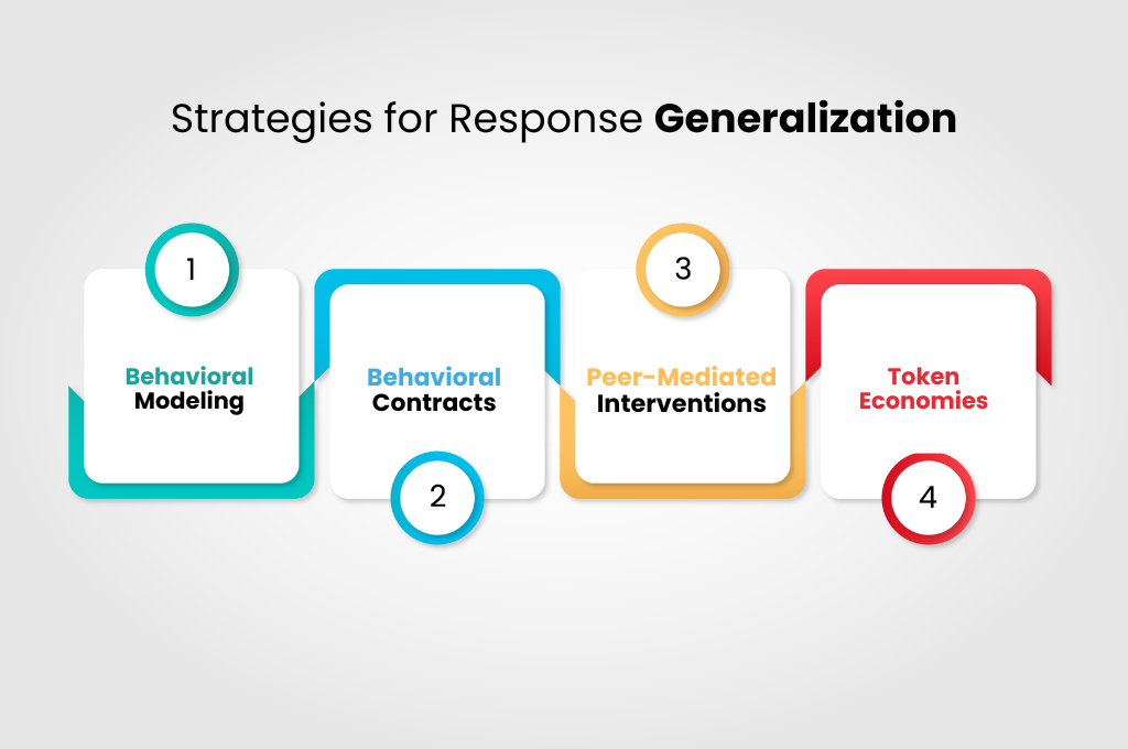 Strategies for Response Generalization