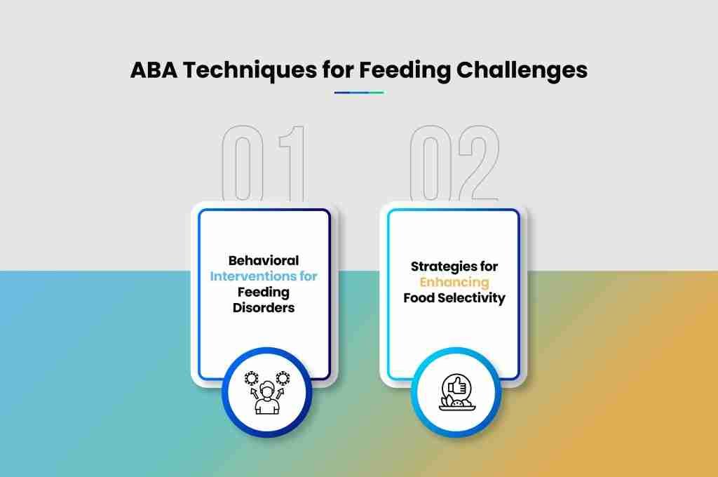 i g ABA Techniques for Feeding Challenges