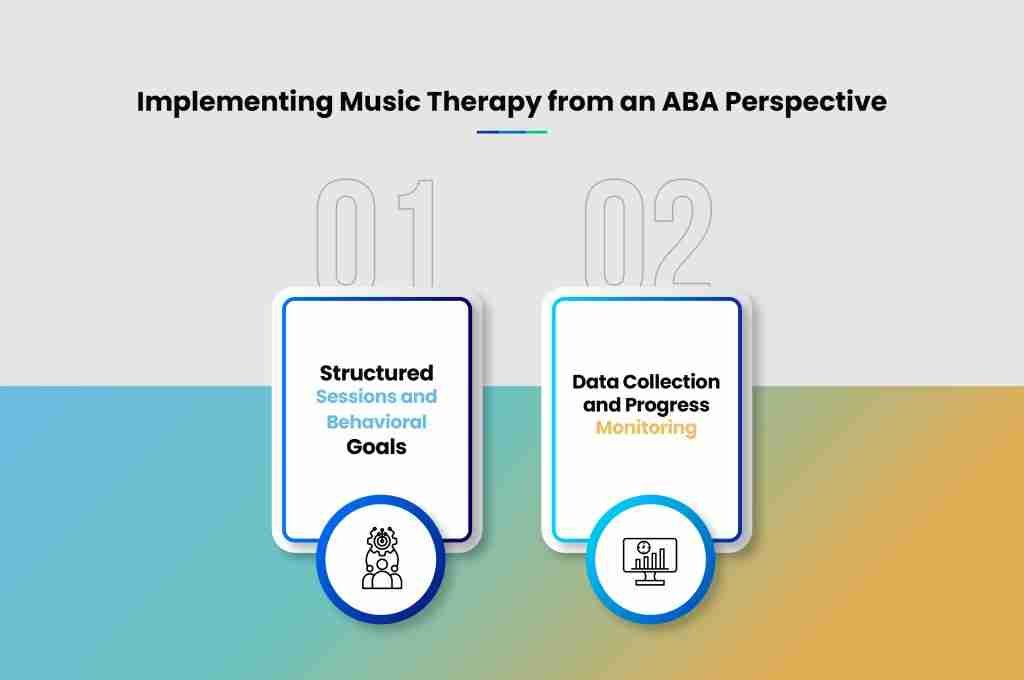 i g Implementing Music Therapy from an ABA Perspective