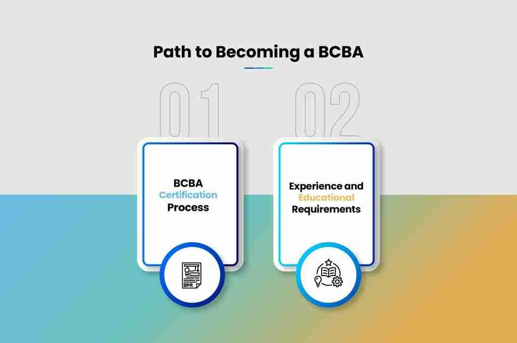 i g Path to Becoming a BCBA